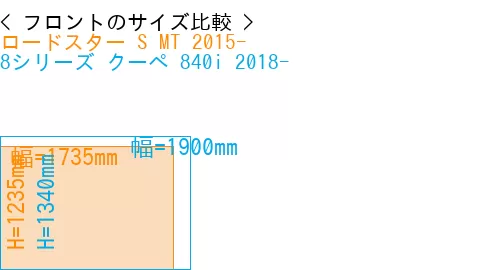 #ロードスター S MT 2015- + 8シリーズ クーペ 840i 2018-